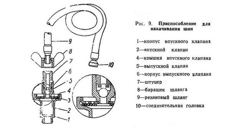 Из цилиндра в колесо: обзор советского предка компрессора для подкачки шин