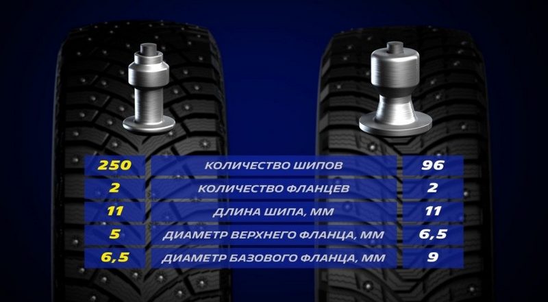 По правилам, но против правил: тест шин Michelin X-Ice North 4