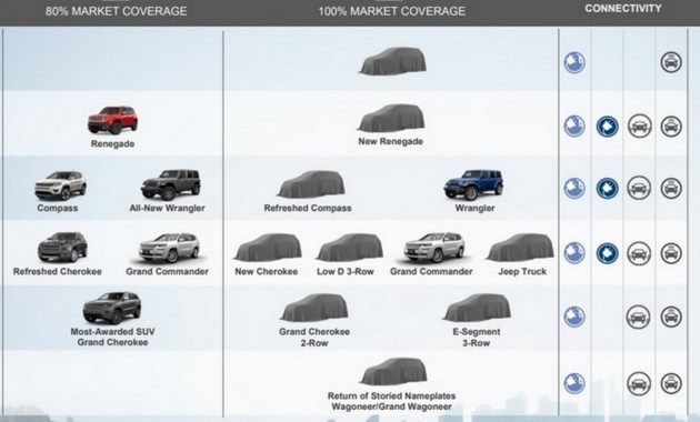 Будущее Jeep: «бюджетный» кросс, флагманский Wagoneer и отказ от дизелей