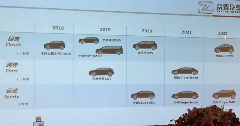 Как у Lada и Volvo: китайская Zotye выпустит кросс-седан
